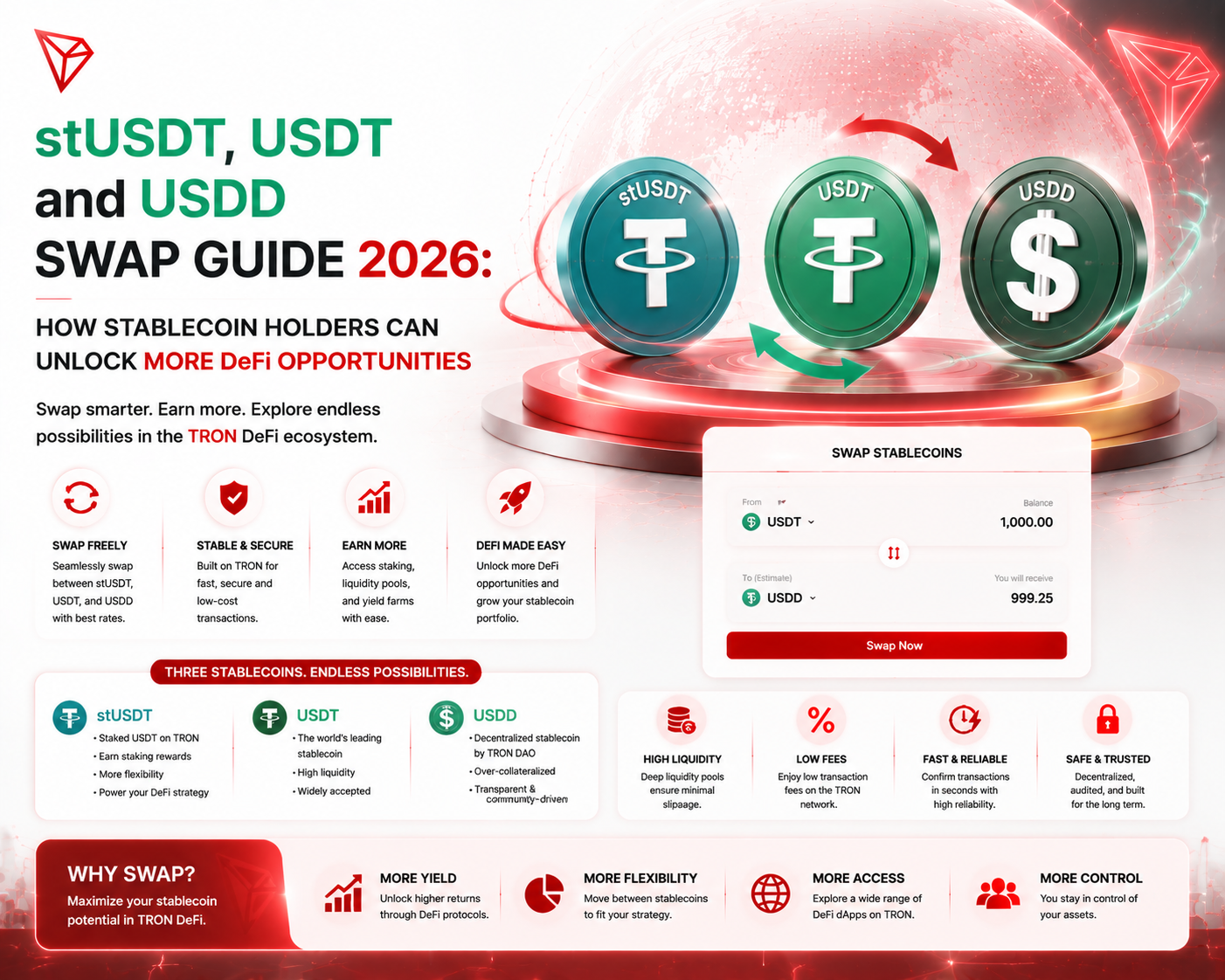 The Future of Stablecoin Management: Why USDT, USDD and stUSDT Holders Are Changing Their DeFi…