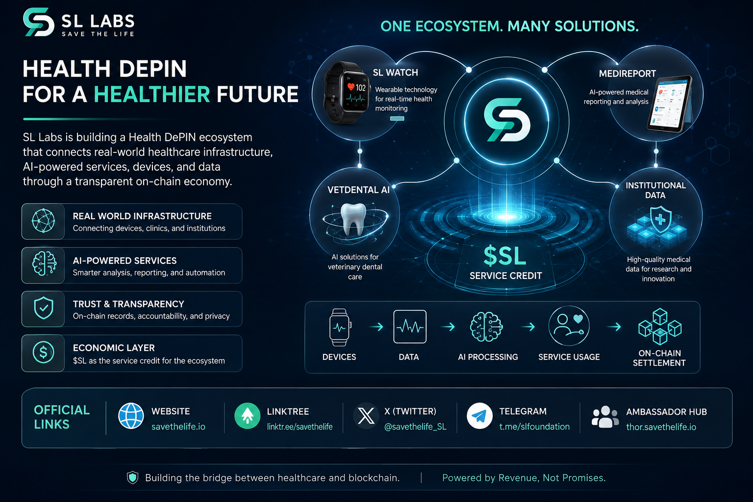 The Missing Layer in Health DePIN: Why Trust Architecture May Matter More Than Token Architecture