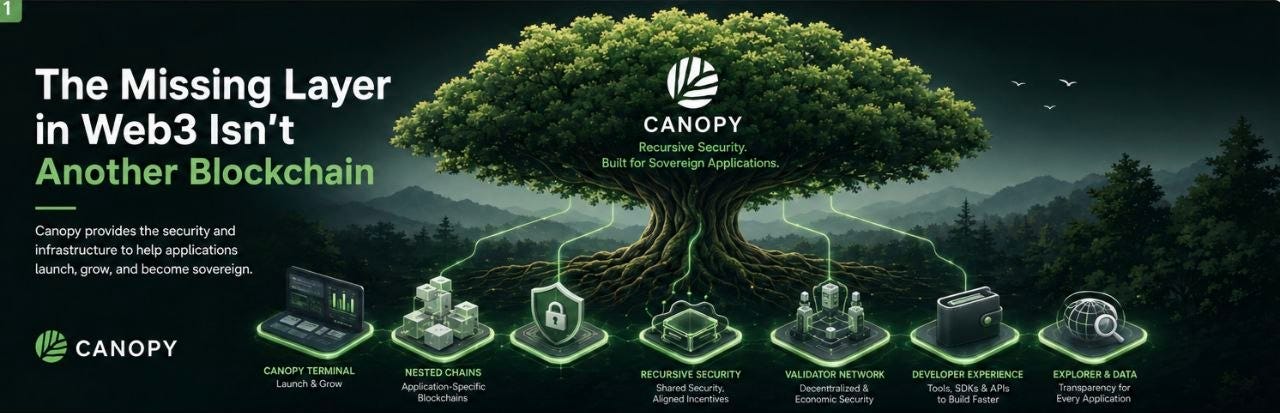The Missing Layer in Web3 Isn’t Another Blockchain