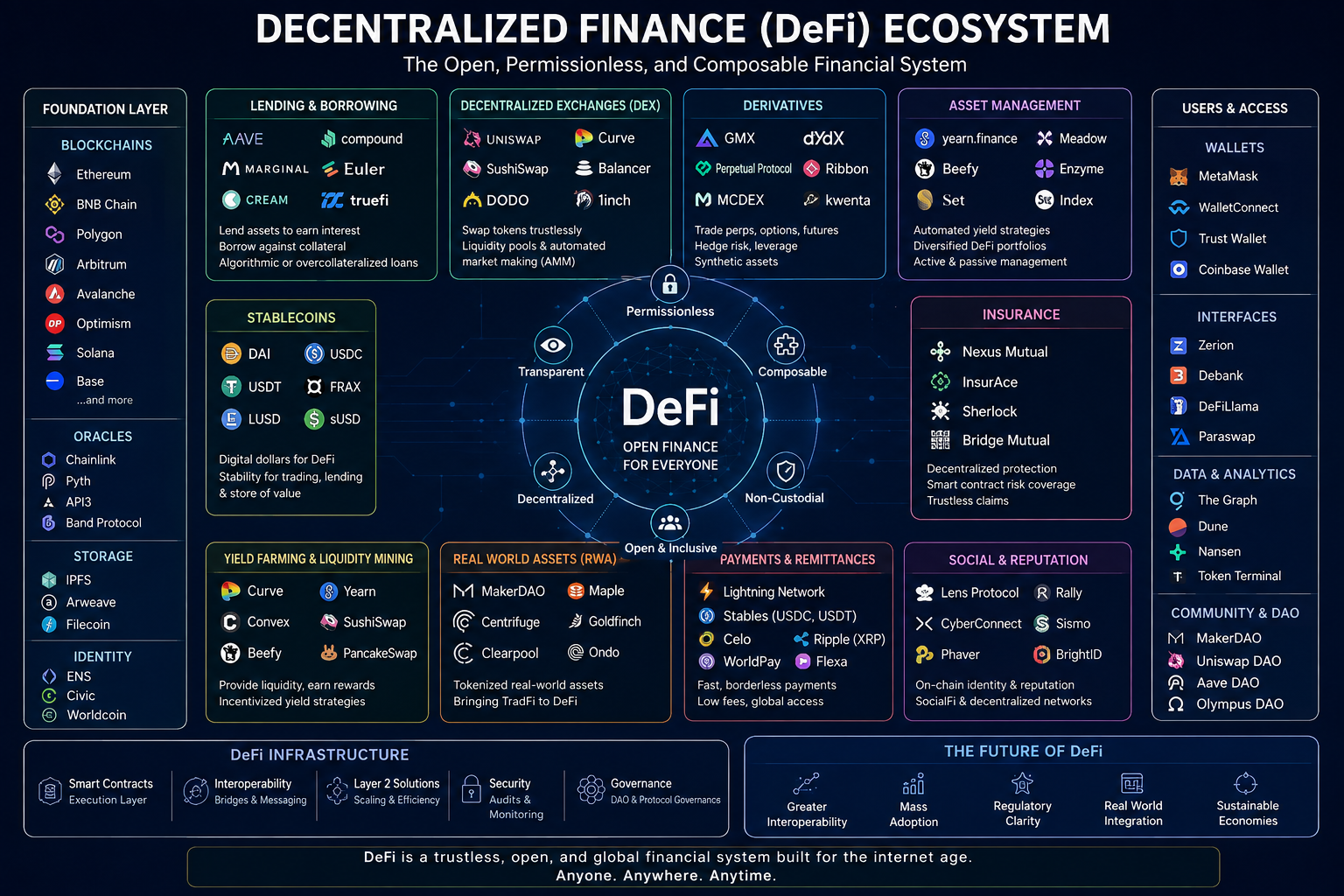 The Next Generation of Decentralized Finance: A Technical and Business Deep Dive into the…