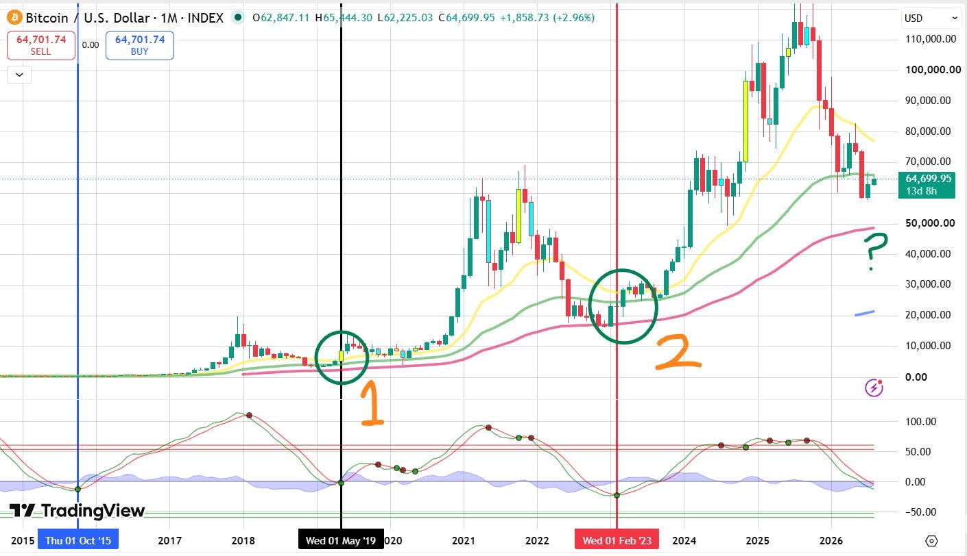 The Rare Cycle Accumulation Signal to Watch in Q4