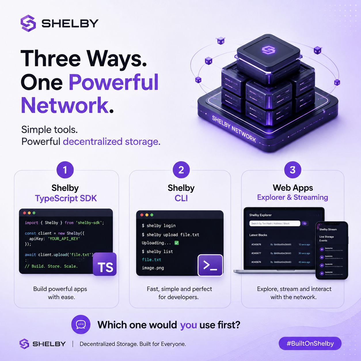 The Real Power of Shelby Is How Users Interact With the Network ⚡️