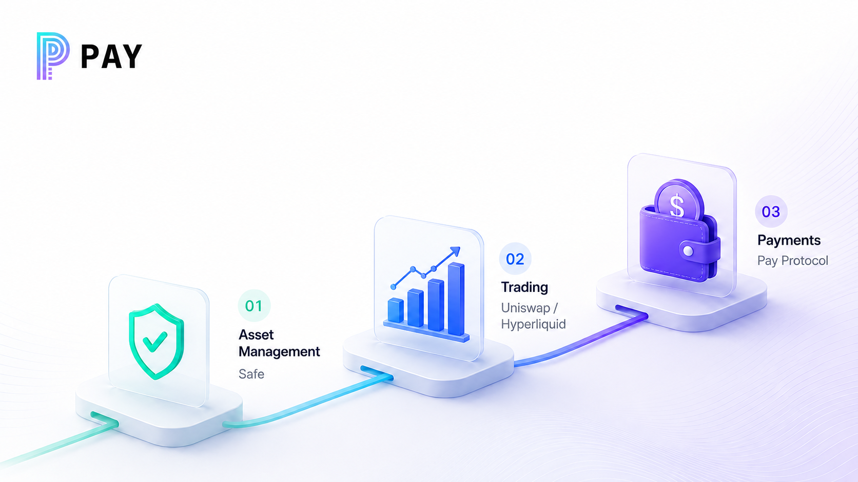 The Third Evolution of Self-Custody Wallets