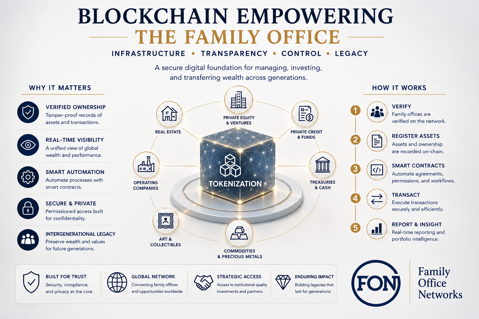 Tokenization Has Arrived: Why Family Offices Should Pay Attention Now