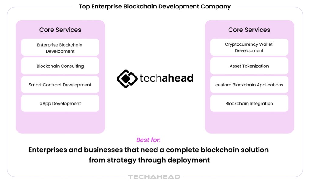 Top 10 Blockchain Development Companies in 2026