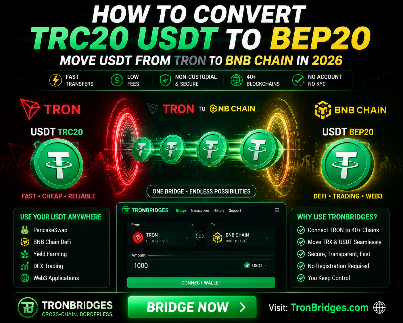 TRON Bridge Rewards: Earn More by Bridging TRX and USDT Across Multiple Blockchains in 2026