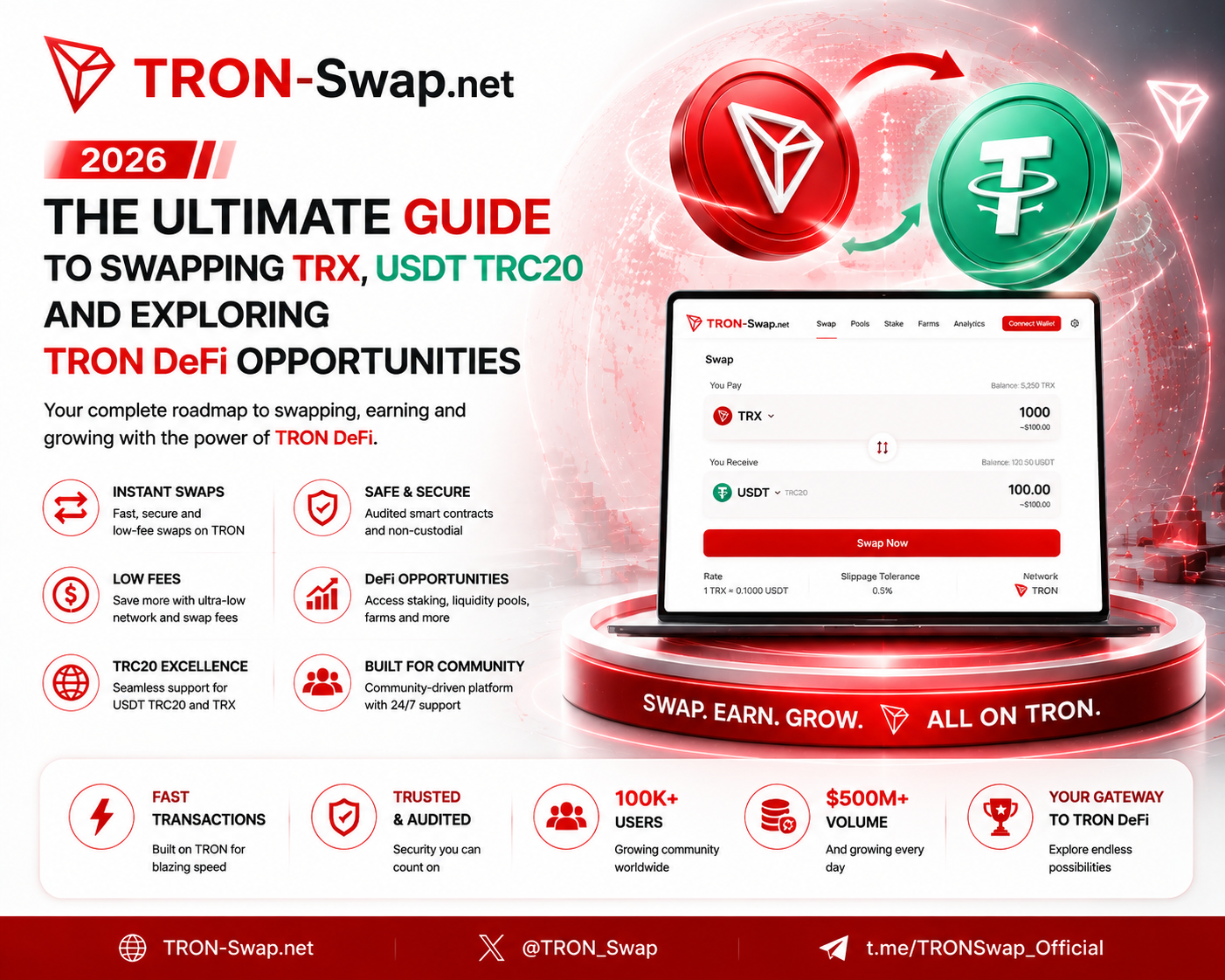 TRON Swap 2026: The Ultimate Guide to Swapping TRX, USDT TRC20 and Exploring TRON DeFi…