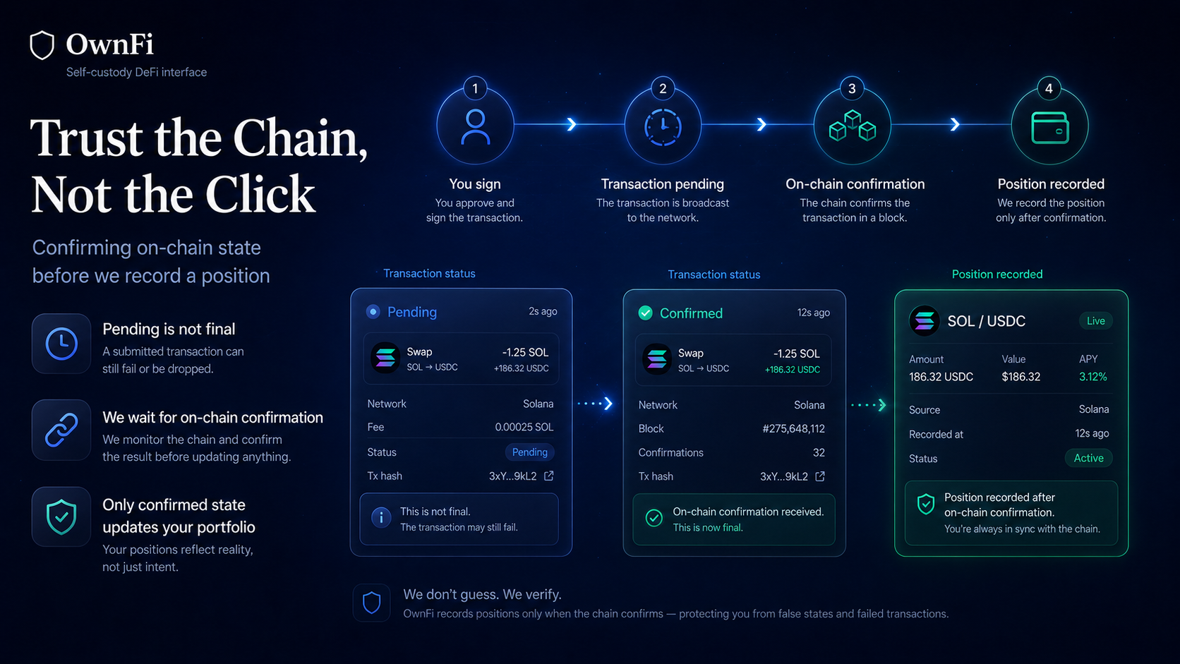 Trust the Chain, Not the Click: Confirming On-Chain State Before We Record a Position