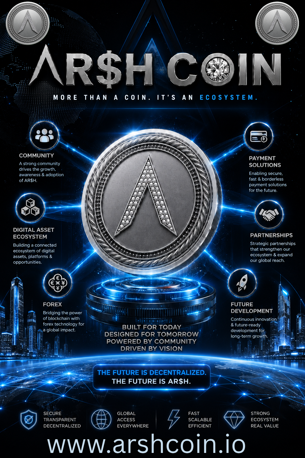 Understanding the AR$H Ecosystem: