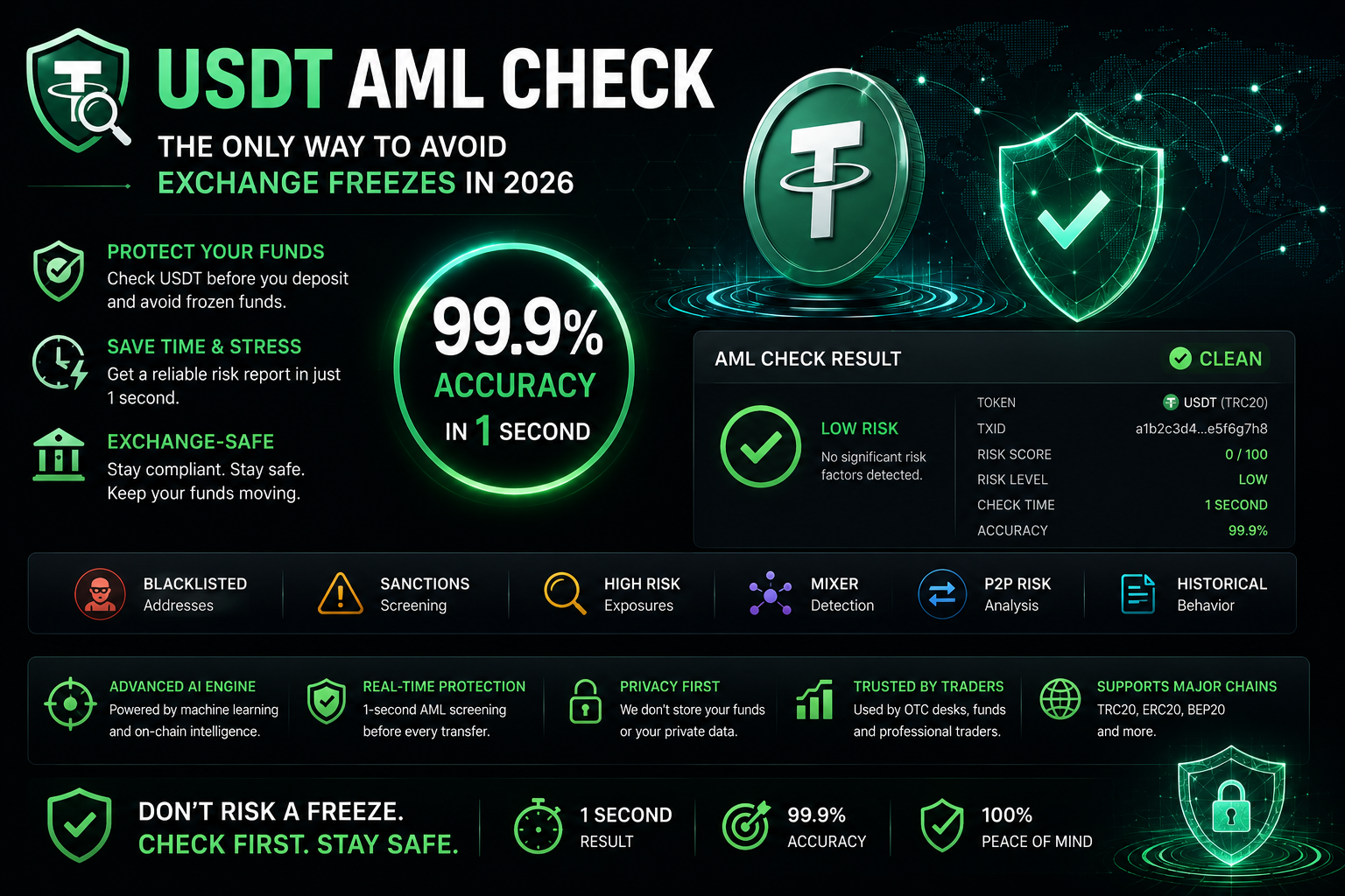 USDT AML Check: The Only Way to Avoid Exchange Freezes in 2026–99.9% Accuracy in 1 Second