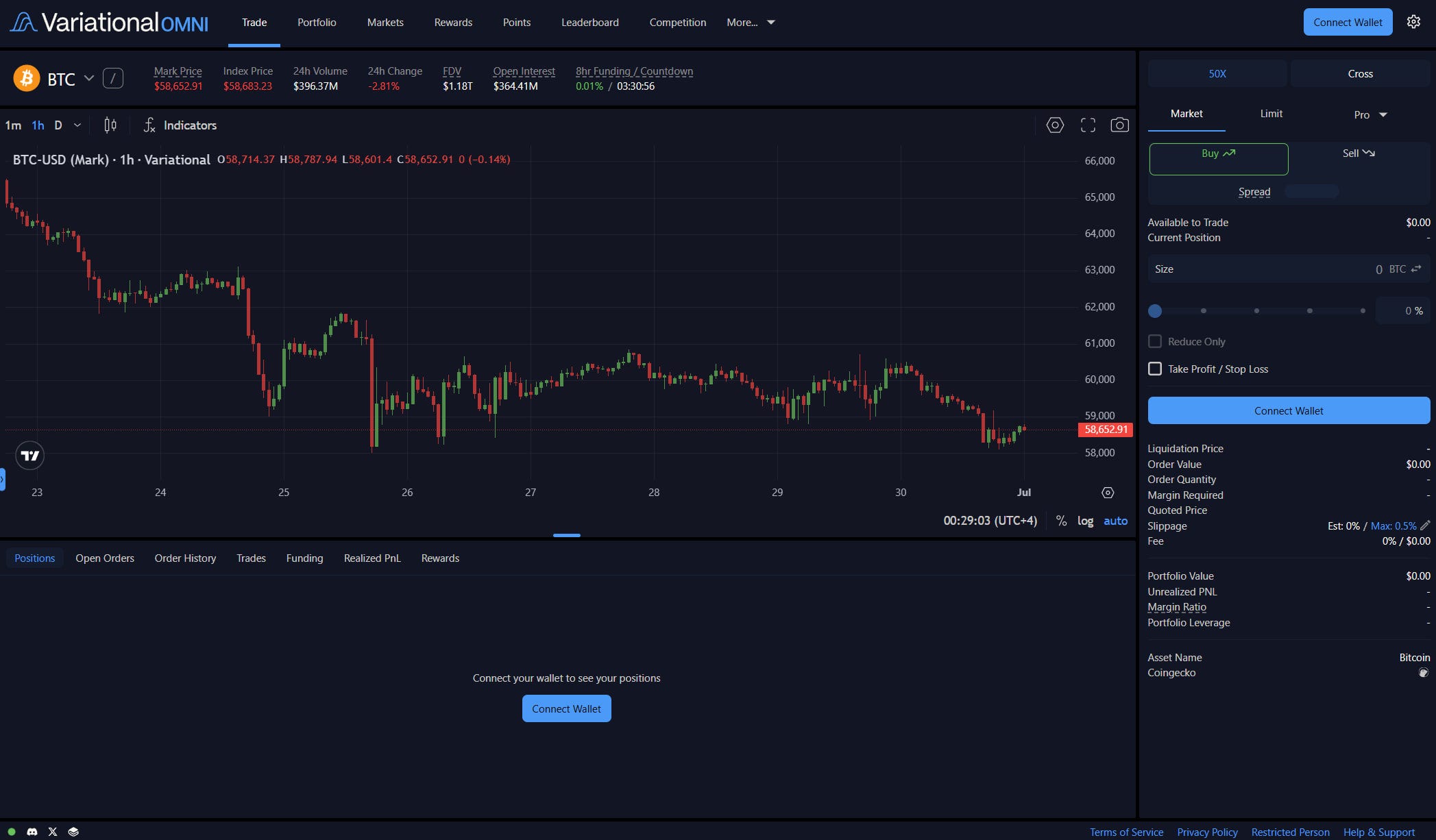 Variational Airdrop: How to Check Your $1M Trader Rewards Eligibility on Omni