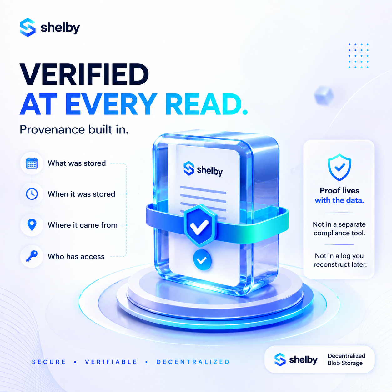 Verified at Every Read: Why Provenance Matters in Shelby