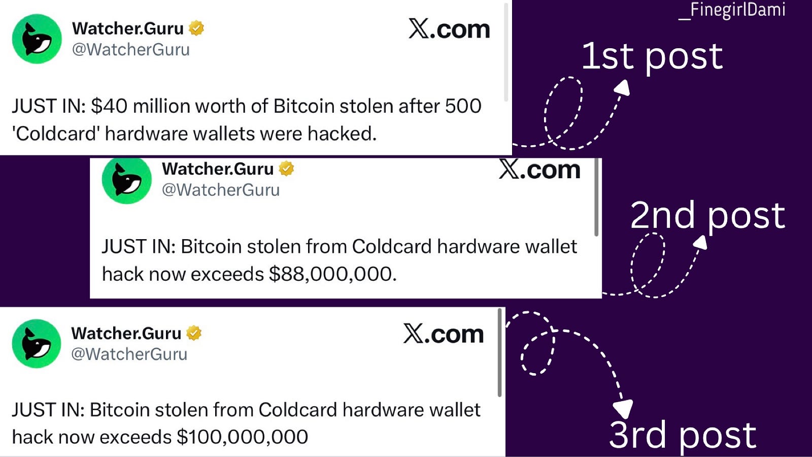 Weekly Crypto Update: What Happened This Week