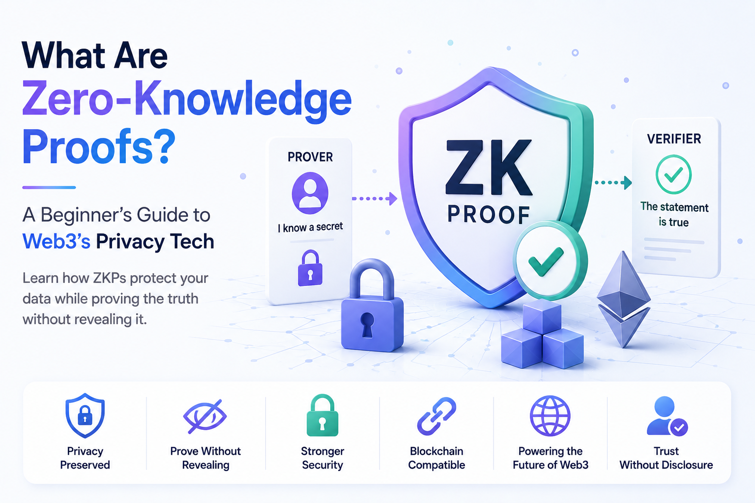 What Are Zero-Knowledge Proofs? A Beginner’s Guide to Web3’s Privacy Tech