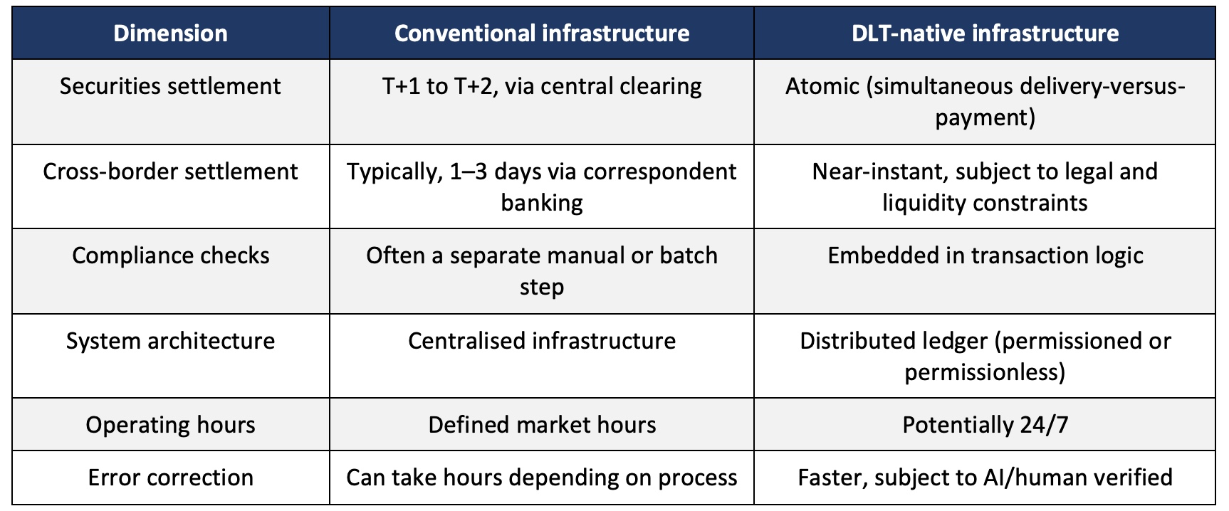 What attracts trillions? Why tokenisation could decide the future of global wholesale finance