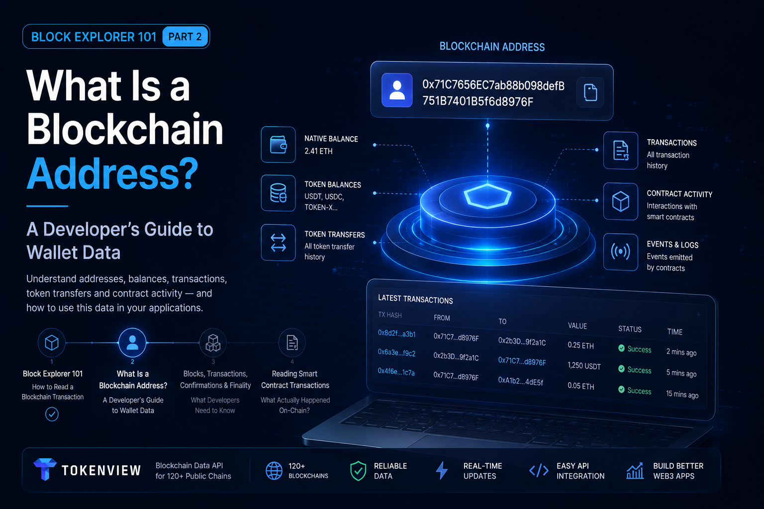 What Is a Blockchain Address? A Developer’s Guide to Wallet Data