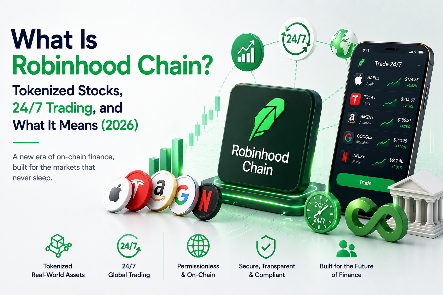 What Is Robinhood Chain? Tokenized Stocks, 24/7 Trading, and What It Means (2026)