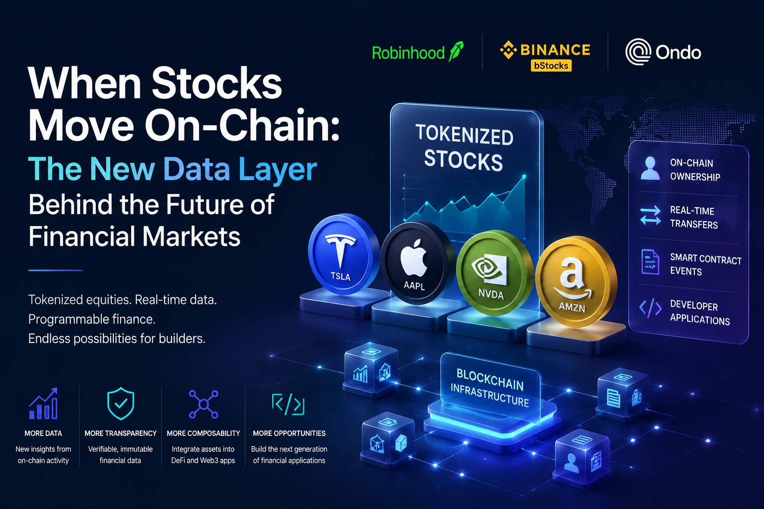 When Stocks Move On-Chain: The New Data Layer Behind the Future of Financial Markets