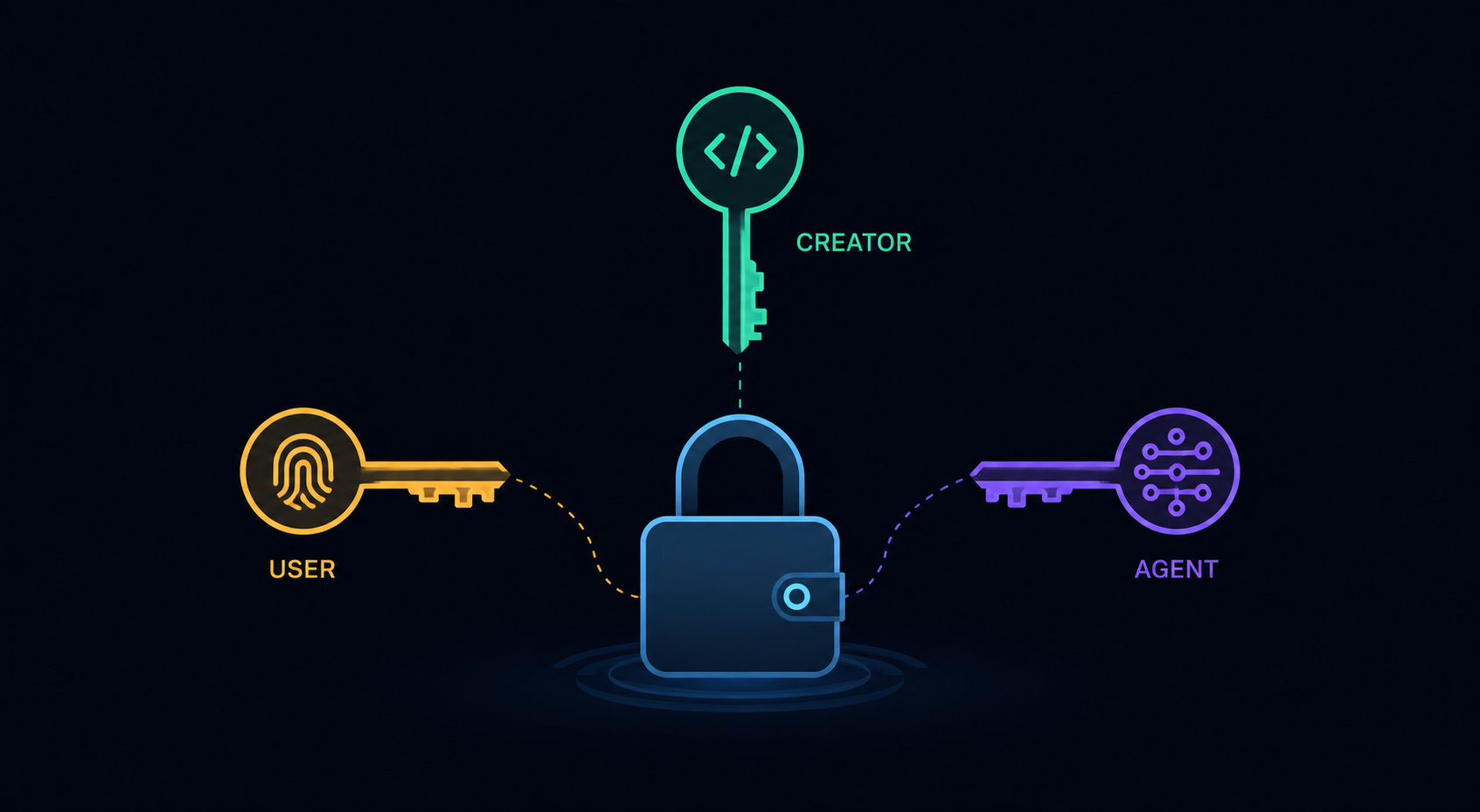 Who Should Control an AI Agent’s Wallet: Its Creator, Its User, or the Agent Itself?