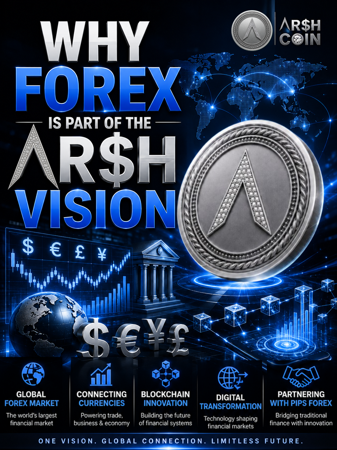 Why Forex Is Part of the AR$H Vision