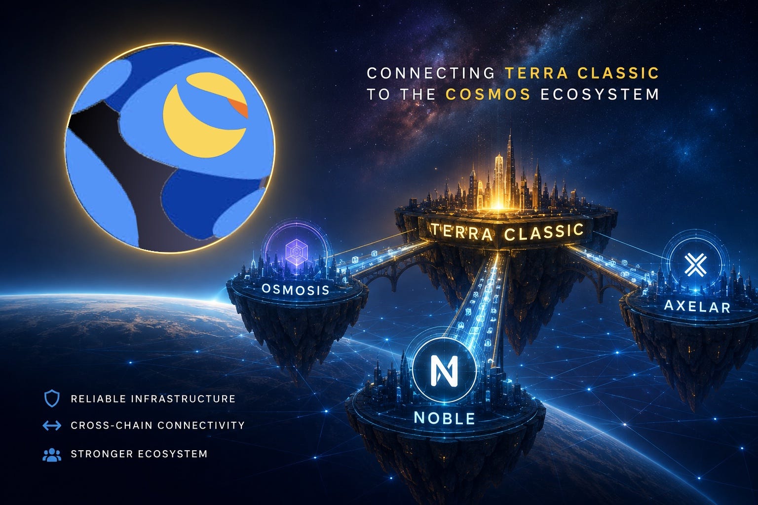 Why IBC Relaying Matters For Terra Classic