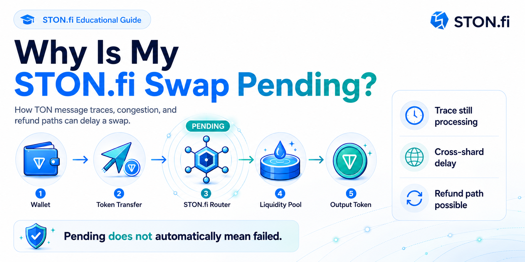 Why Is My STON.fi Swap Pending?