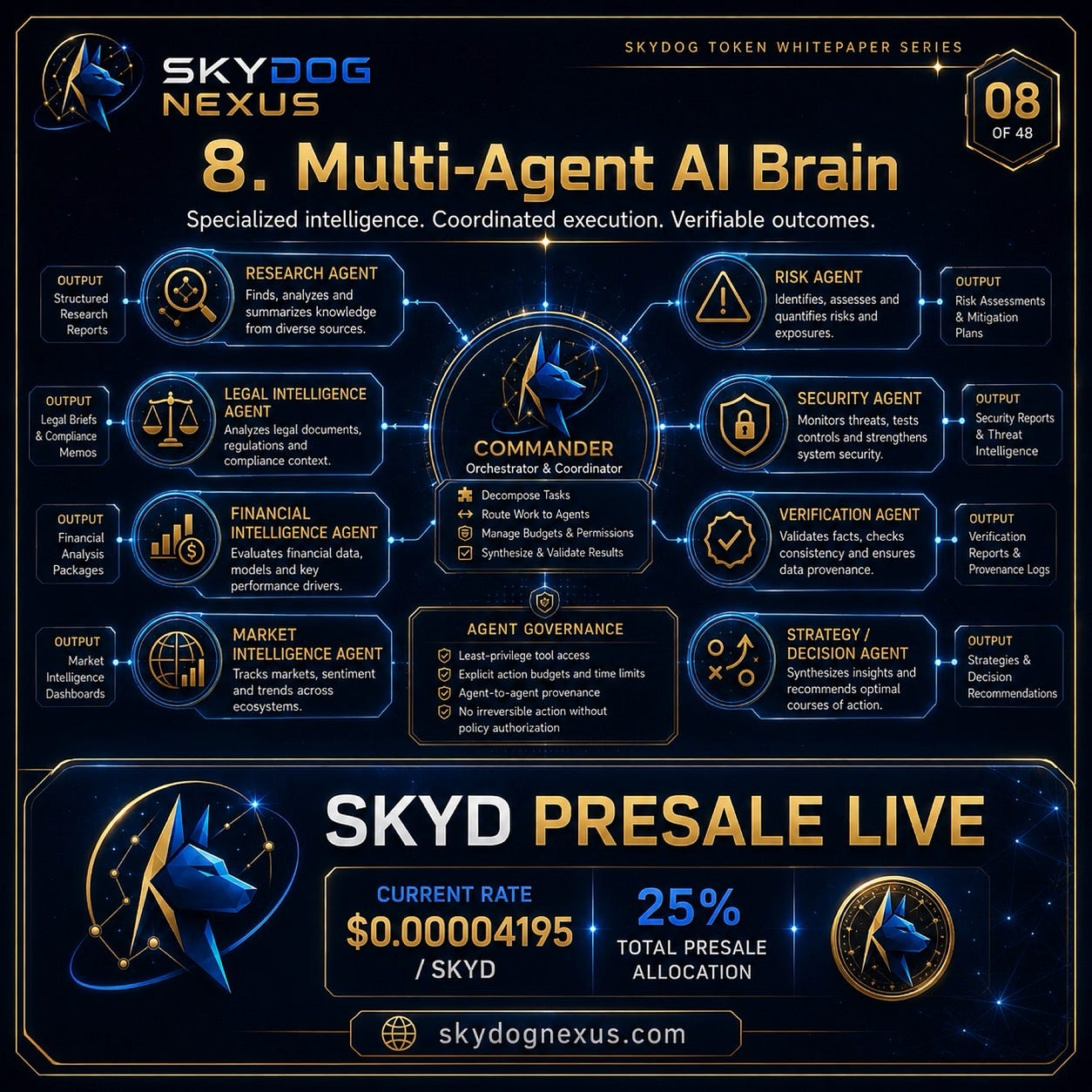 Why One AI May Not Be Enough: Inside the Proposed SkyDog Nexus Multi-Agent Brain