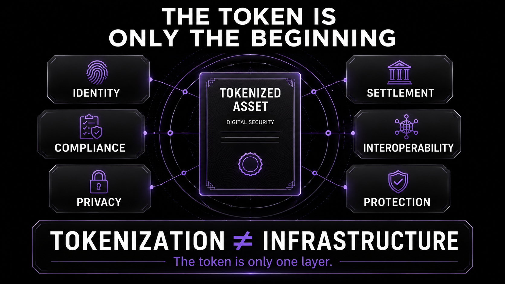 Why Tokenization Needs More Than a Token