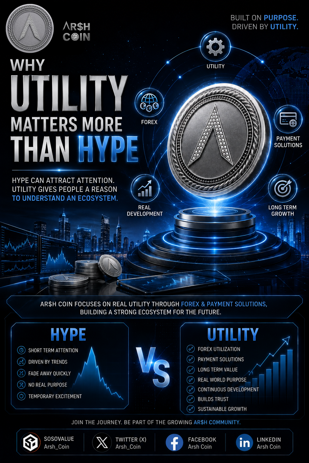 Why Utility Matters More Than Hype: