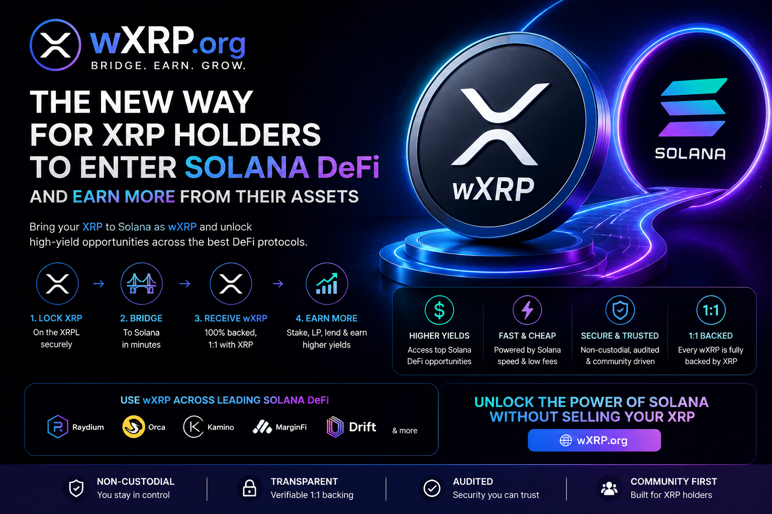 wXRP.org: The New Way for XRP Holders to Enter Solana DeFi and Earn More From Their Assets