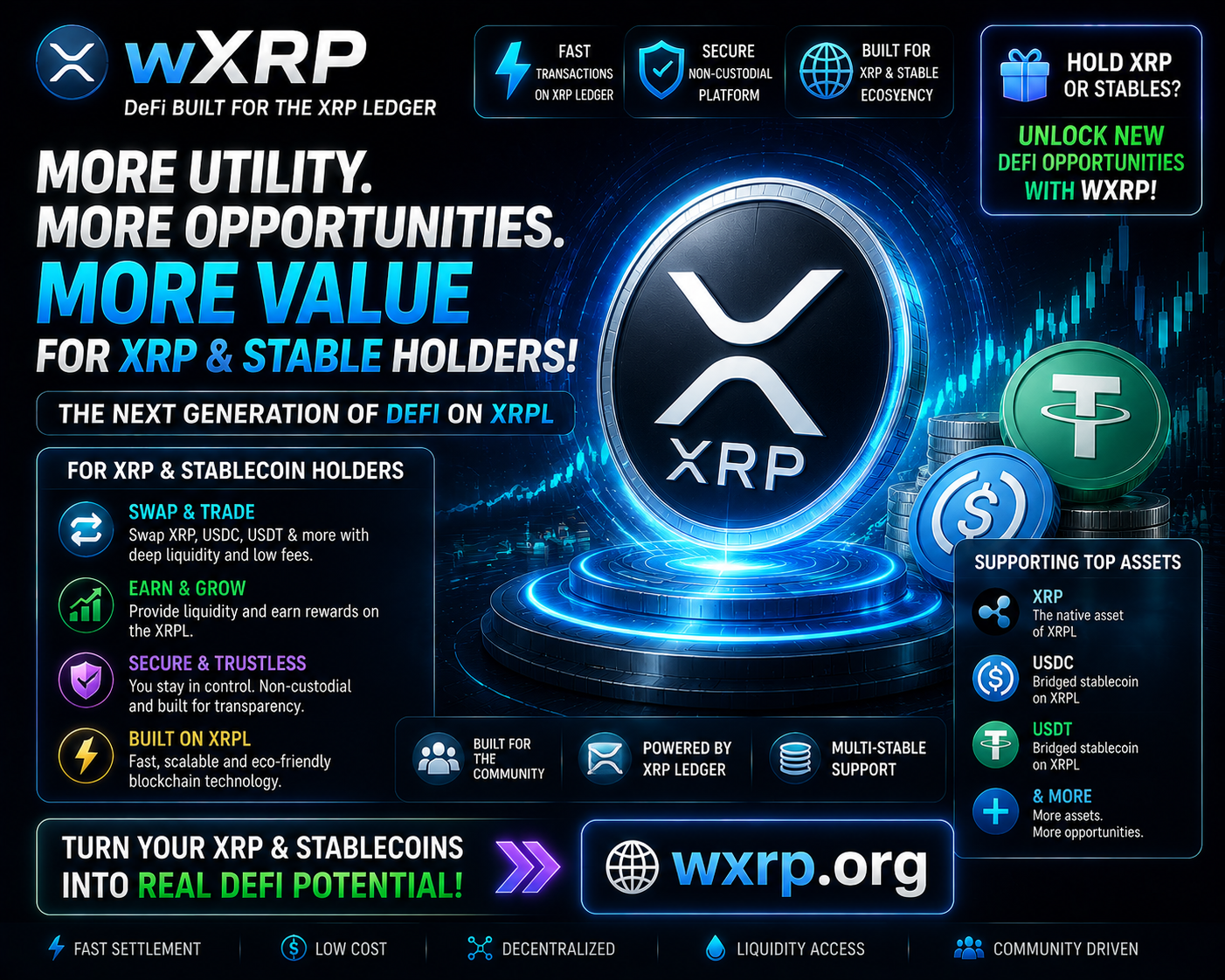 XRP to wXRP: How XRP Ledger Holders Can Access DeFi Without Selling Their XRP