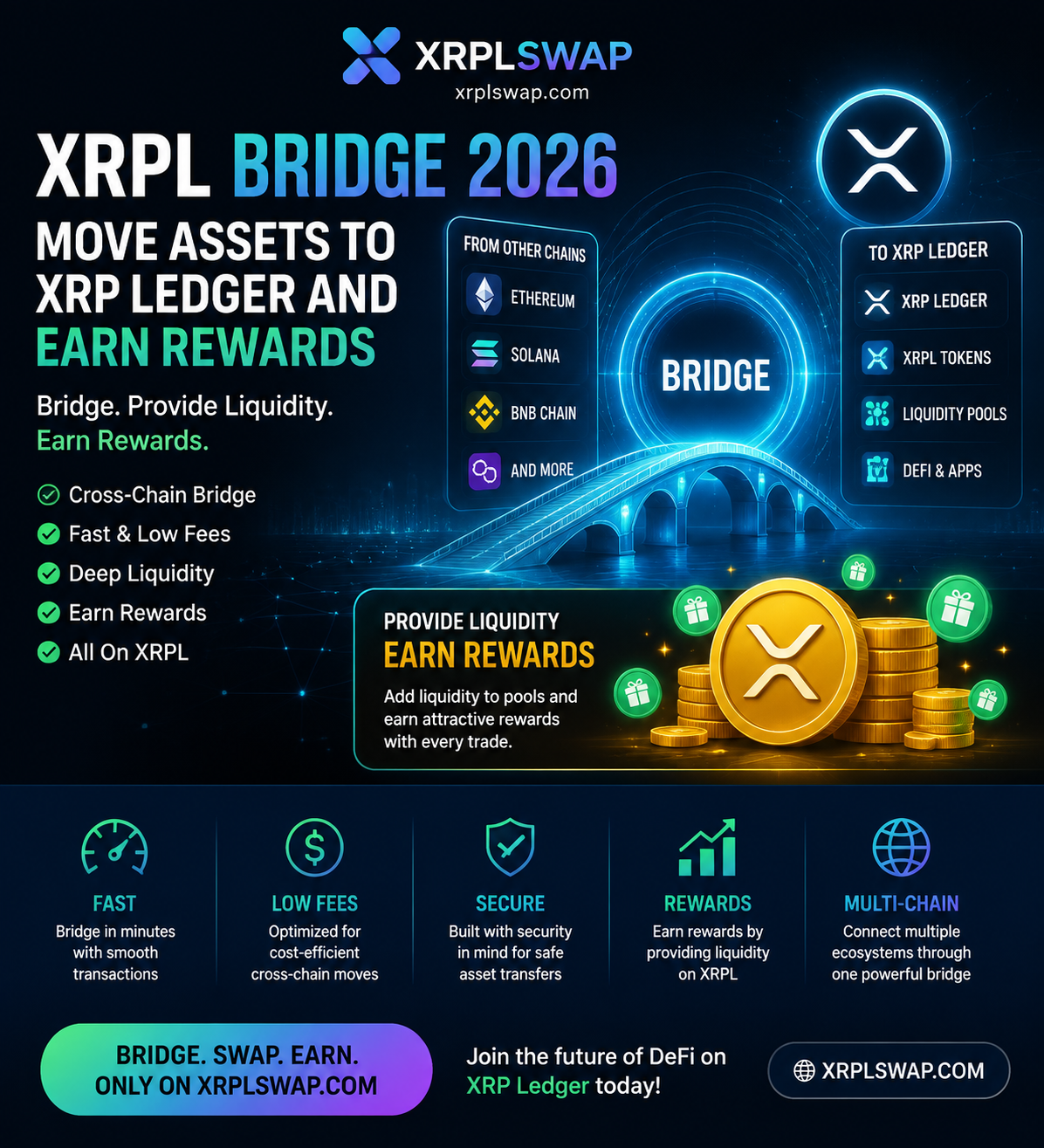 XRPL Bridge 2026: Move Assets To XRP Ledger And Earn Rewards With Liquidity