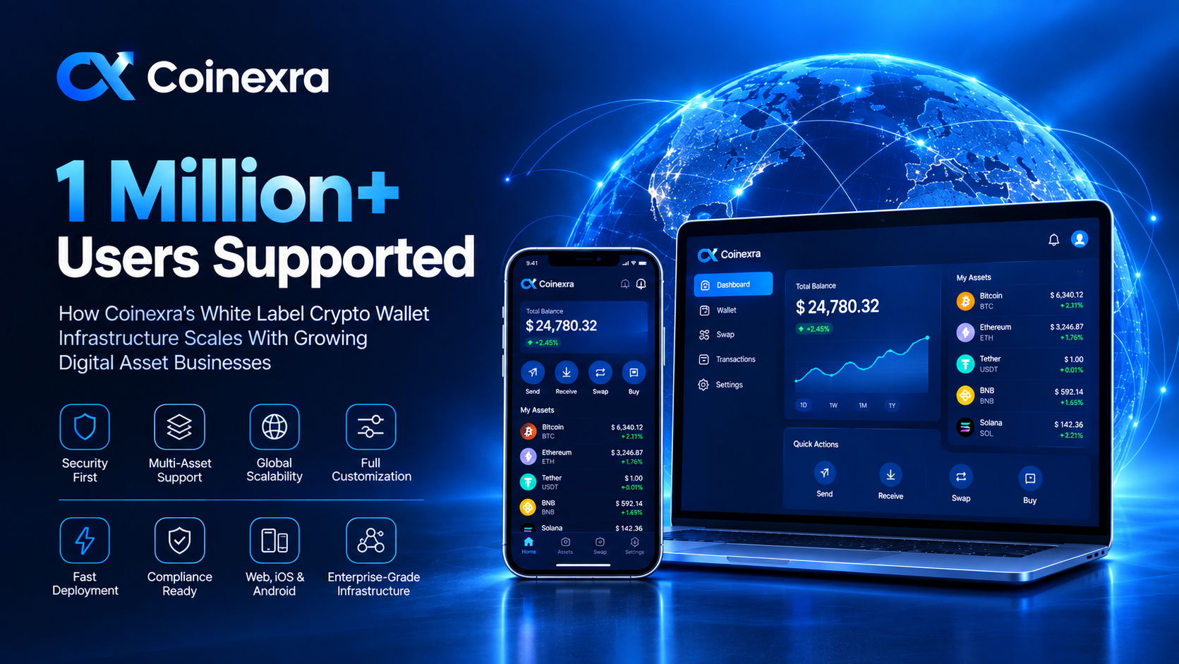 1 Million+ Users Supported: How Coinexra’s White Label Crypto Wallet Infrastructure Scales With…