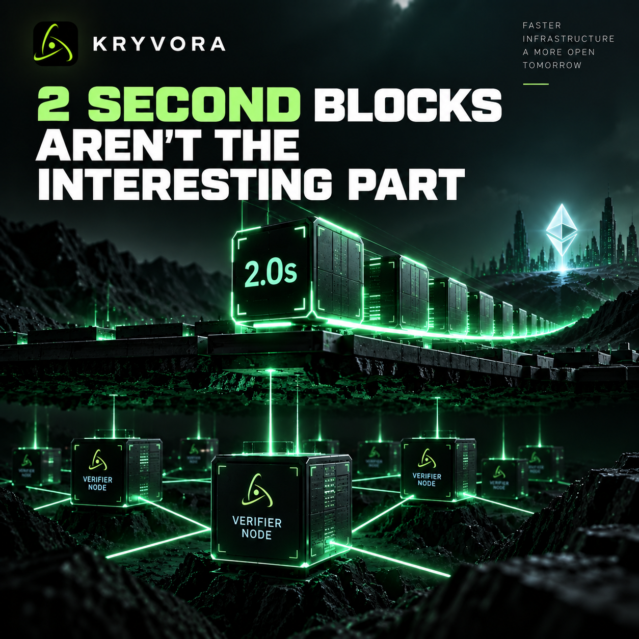 2-Second Blocks Aren’t the Interesting Part of Kryvora