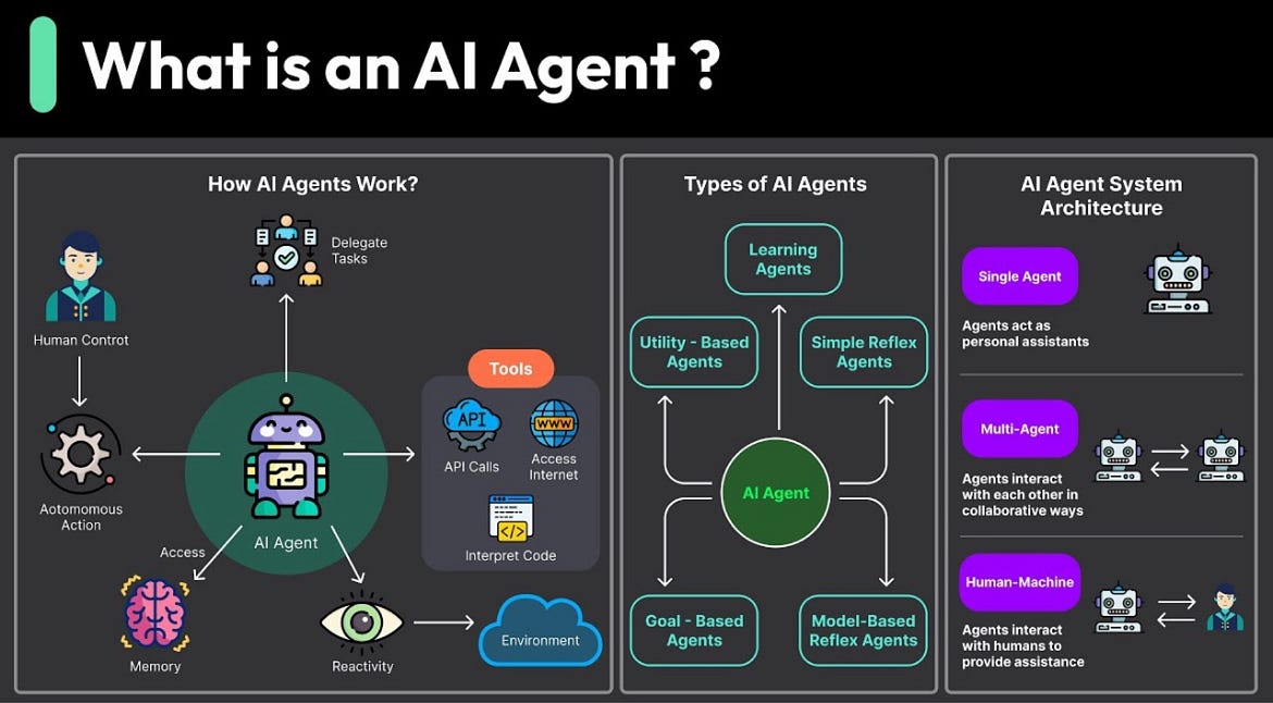 Agentic AI Is Quietly Changing How We Work With Computers