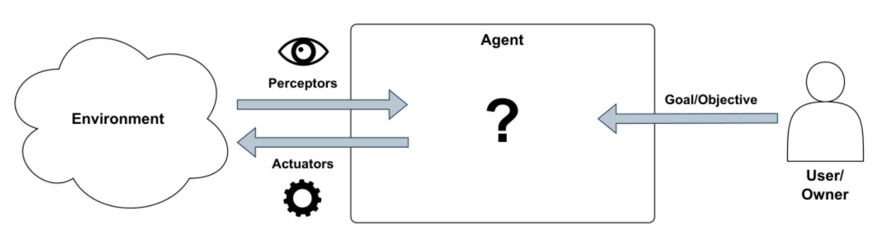 AI Agents Are Evolving: From Single Assistants to Networks of Autonomous Agents