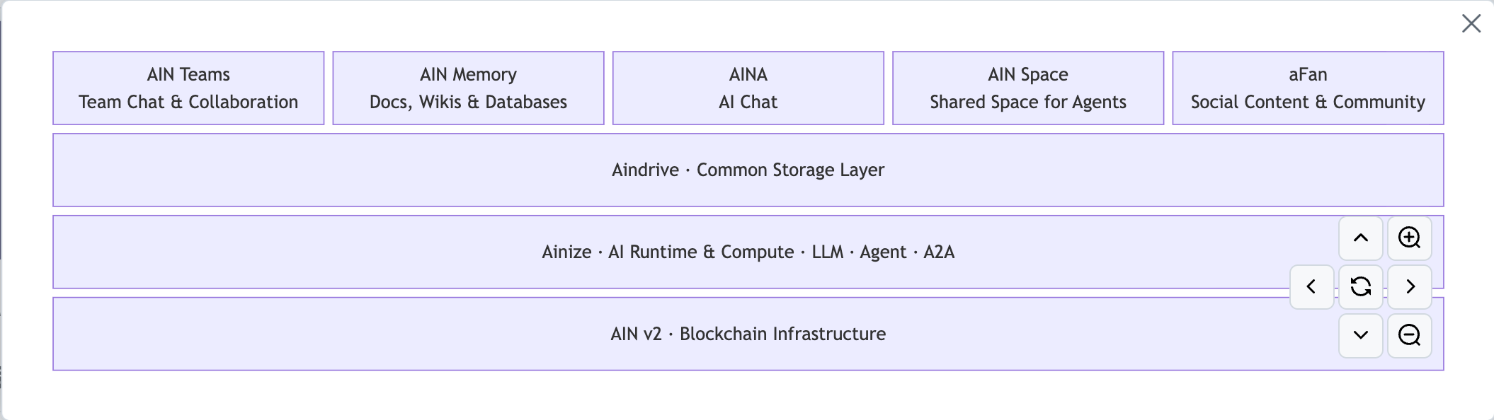 AI Network 2026 로드맵 — 내 개인 데이터가 AI와 만나, 대화에서 관계로 이어지기까지