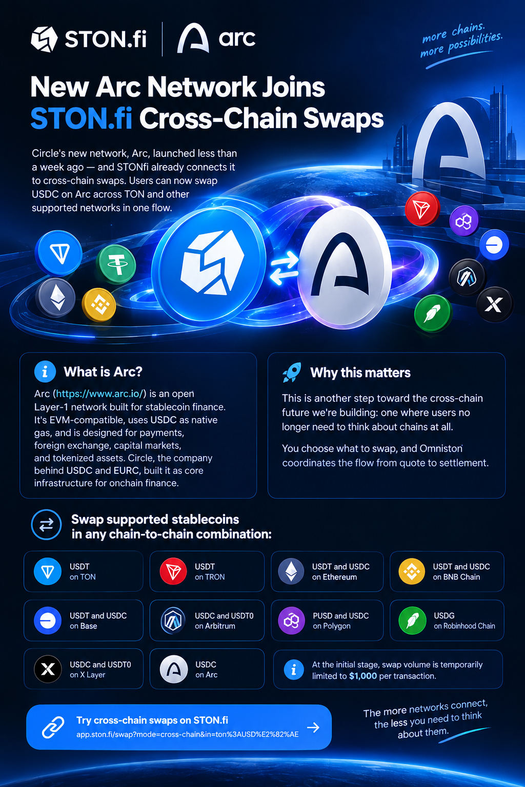 Arc Just Joined STON.fi — And This Is What Cross-Chain DeFi Is Starting to Look Like