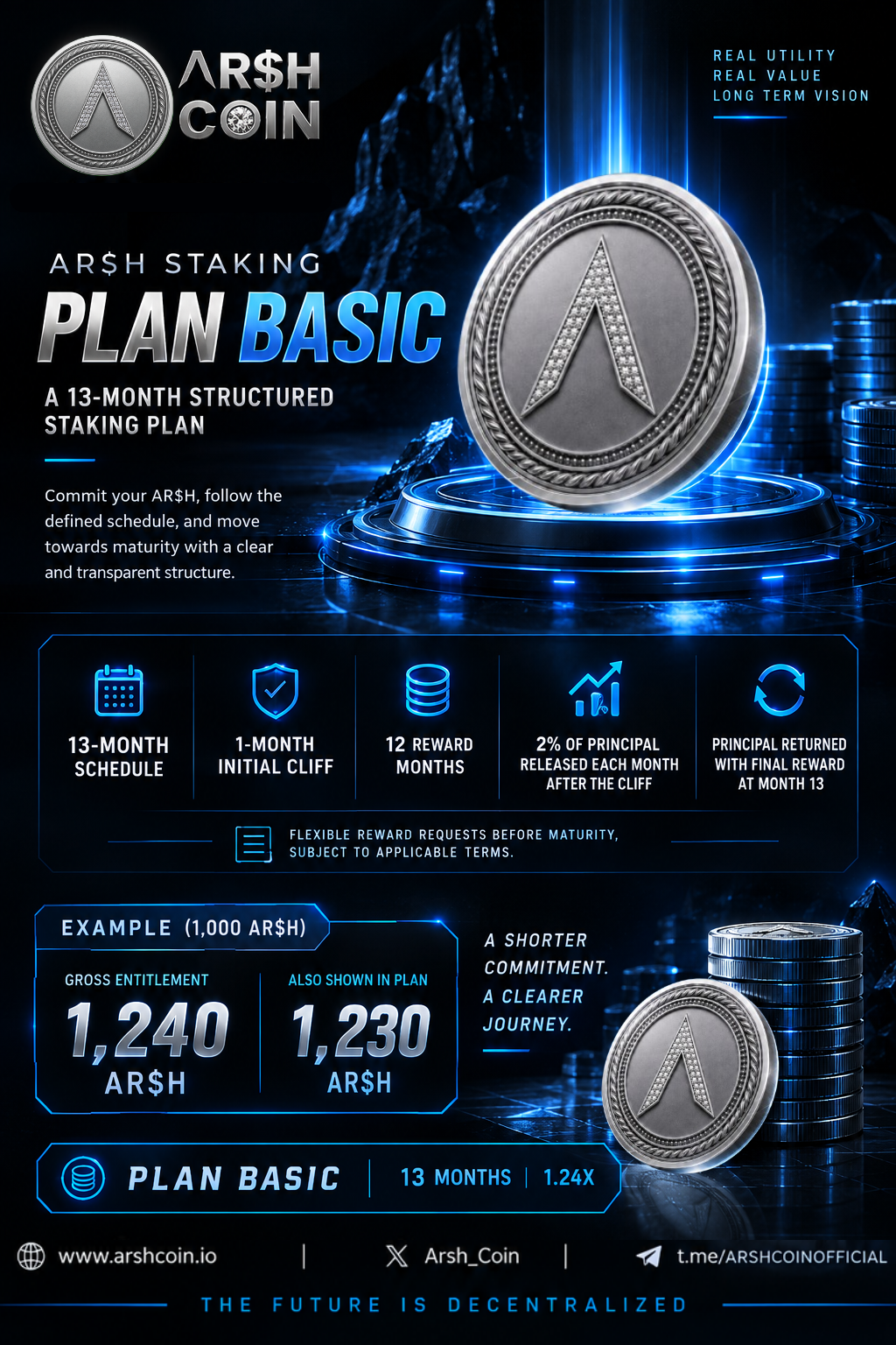 AR$H Plan Basic