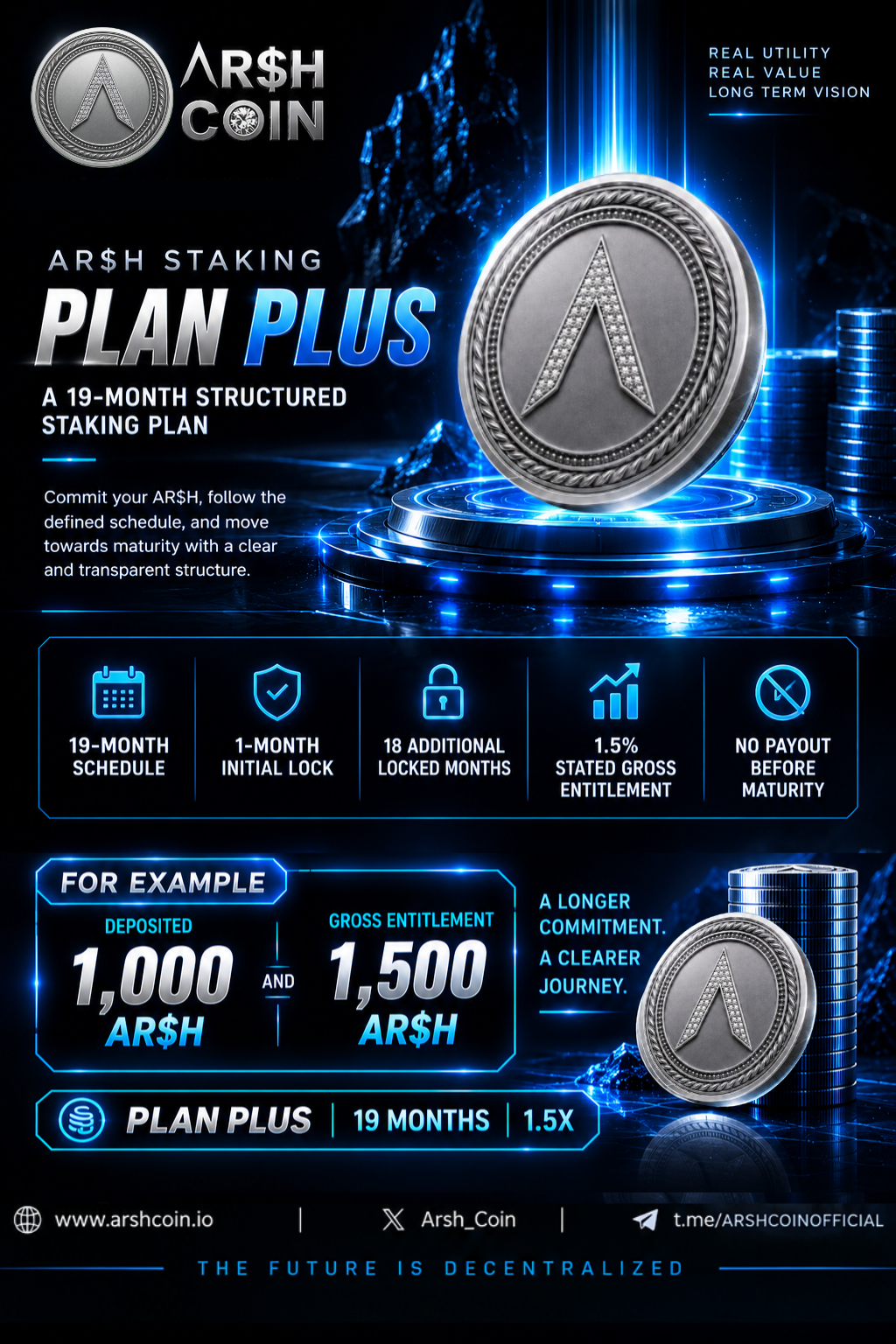 AR$H Plan Plus