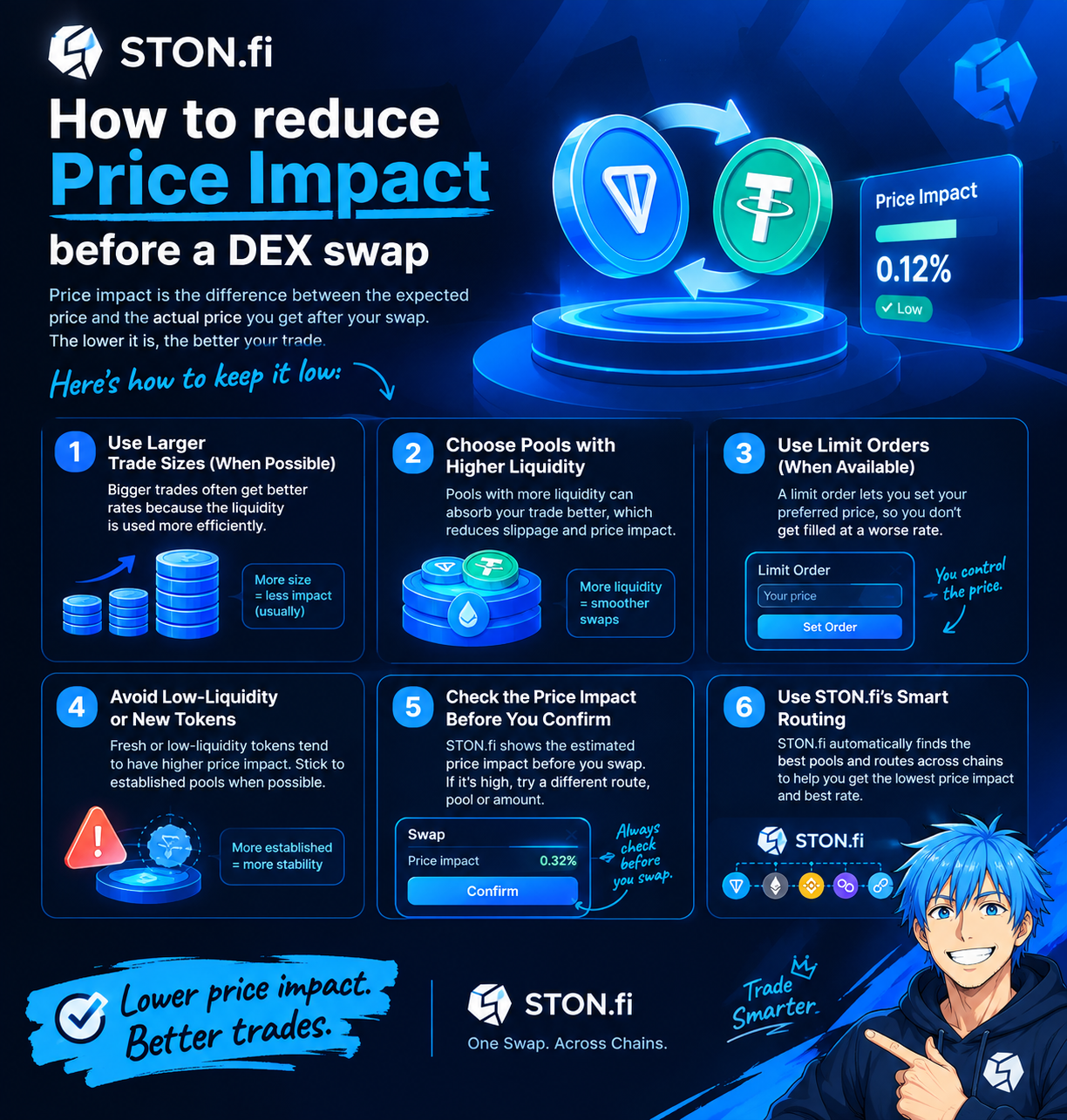 Before You Swap: How to Reduce Price Impact on a DEX Without Guessing