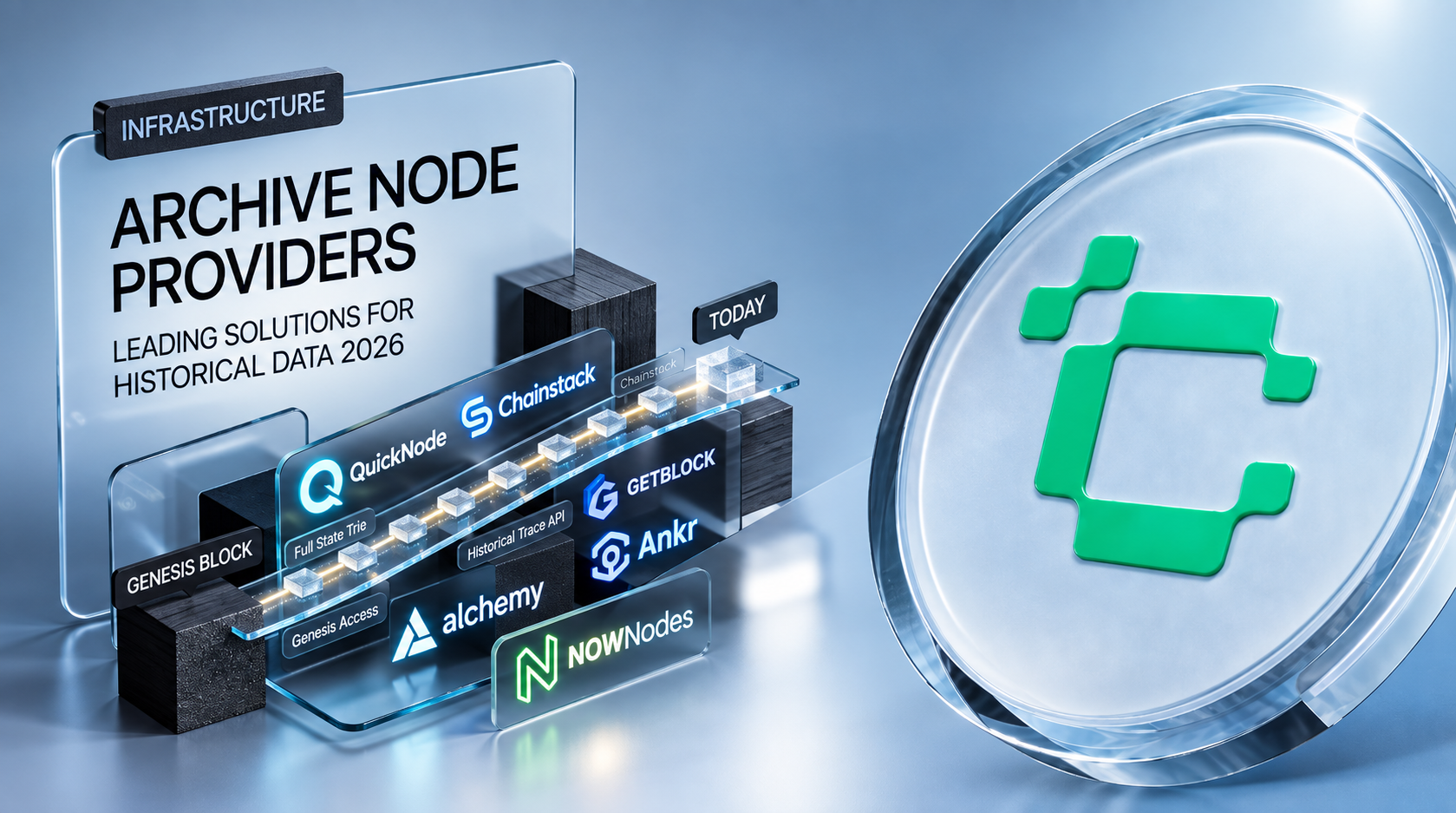 Best blockchain node providers for Archive Access in 2026