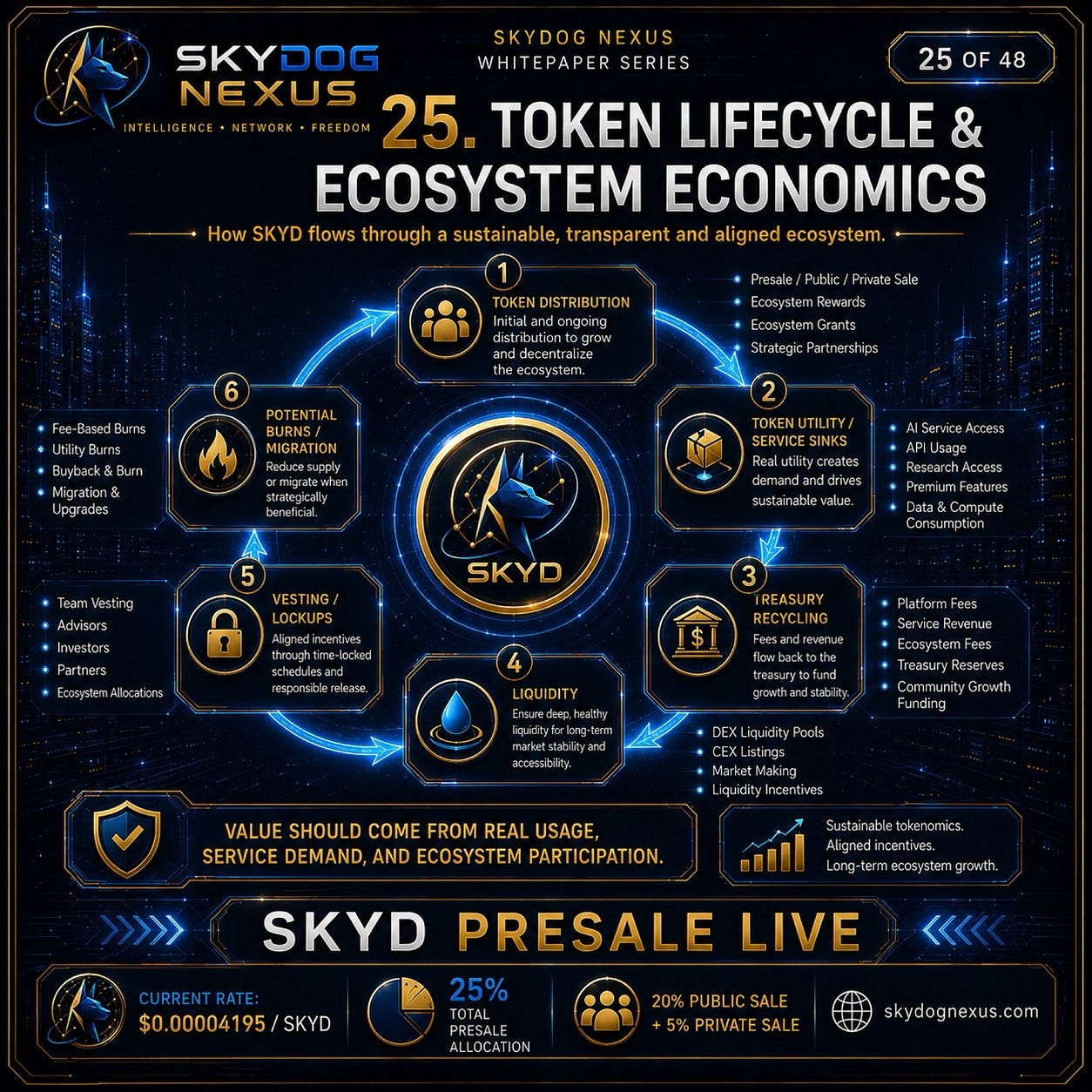 Beyond Token Distribution: How SKYD Is Intended to Move Through a Real Utility Economy