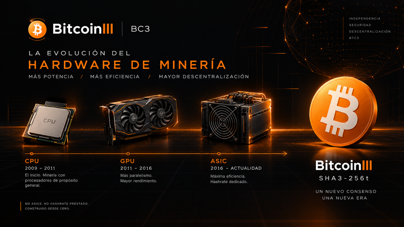 BitcoinIII BC3: El Camino del Hardware Propio que ya Recorrió Bitcoin