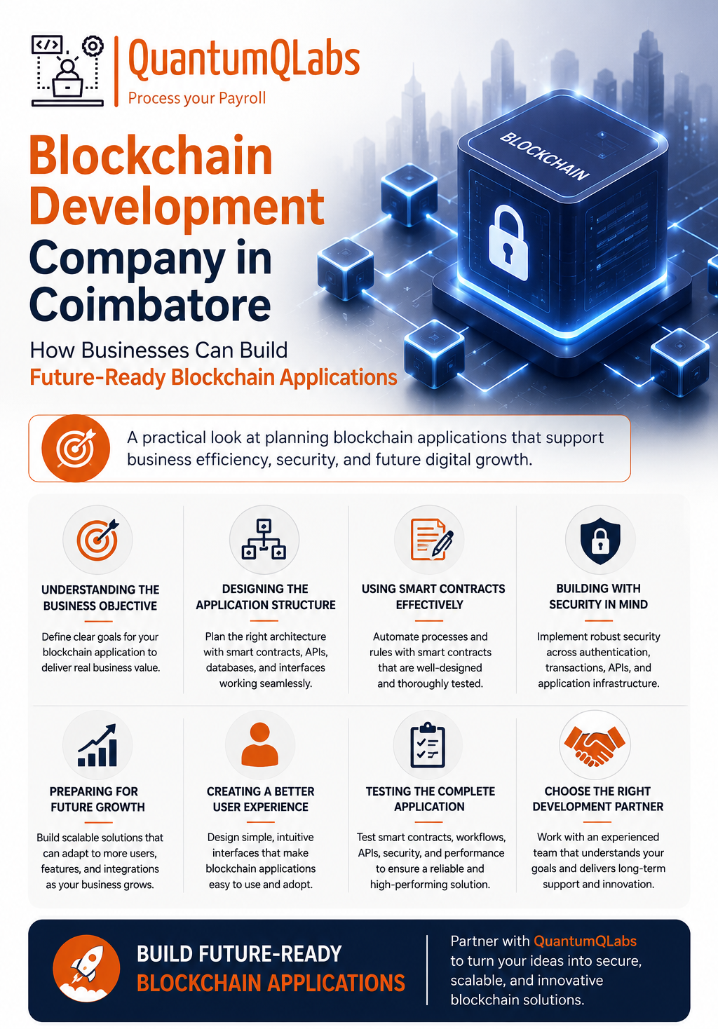 Blockchain Development Company in Coimbatore: How Businesses Can Build Future-Ready Blockchain…