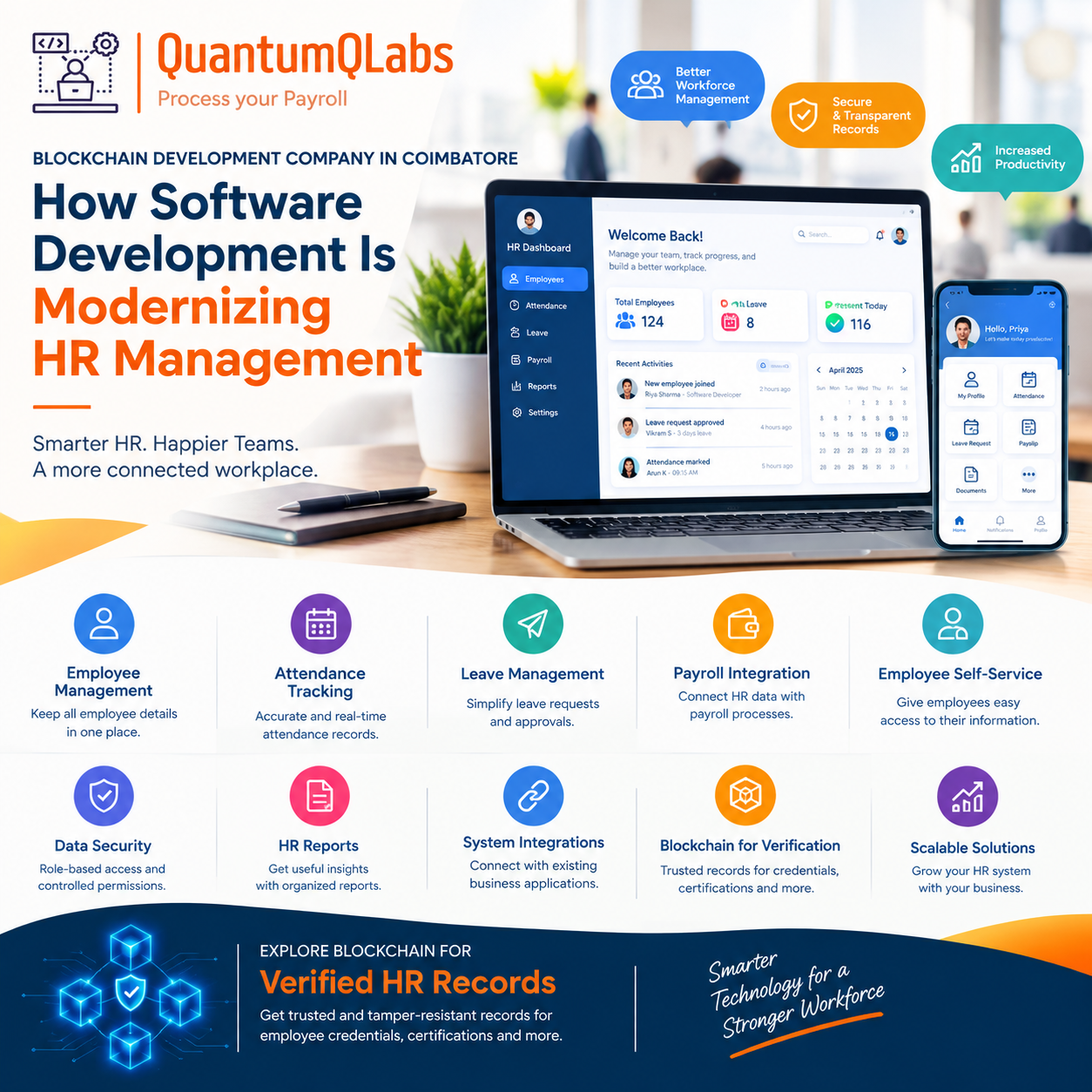 Blockchain Development Company in Coimbatore: How Software Development Is Modernizing HR Management