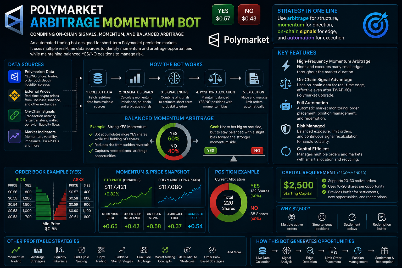 Building a Real-Time Coinbase BTC Price Feed for a Polymarket Momentum Arbitrage Bot