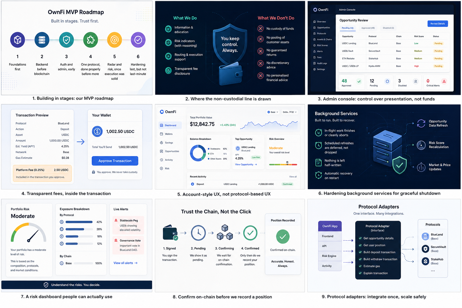 Building in Public: How We Staged the OwnFi MVP