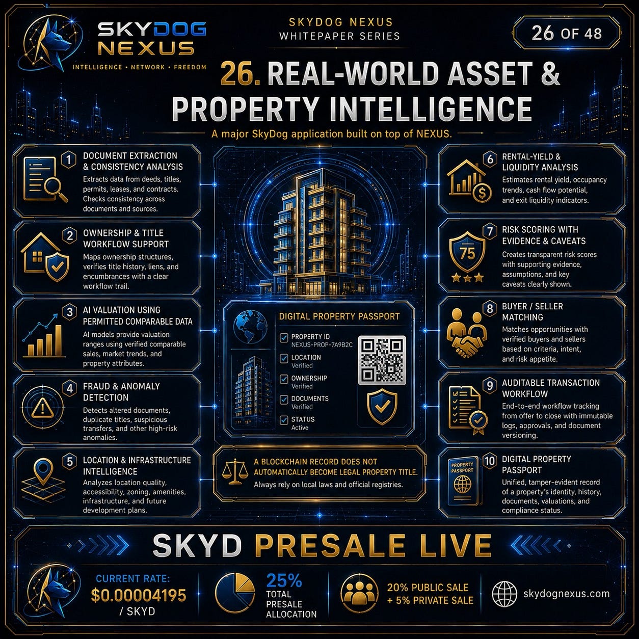 Can AI Build a Trust Layer for Real Estate? The Architecture of Property Intelligence
