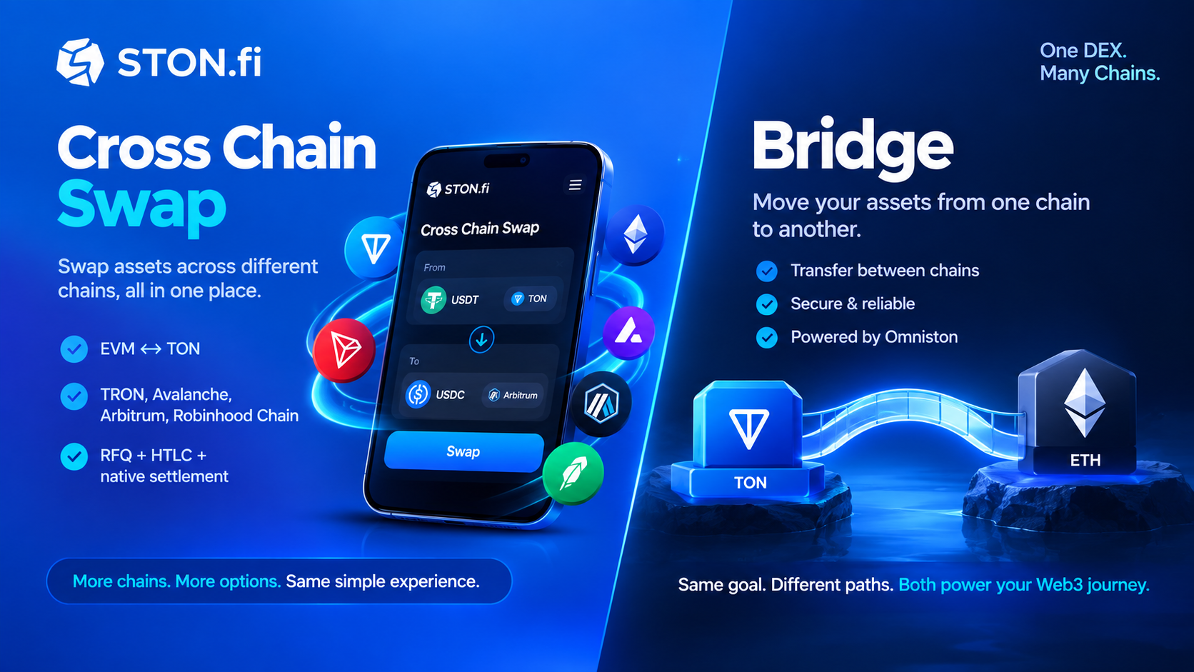 Cross-Chain Swap vs Bridge: What’s Actually Different